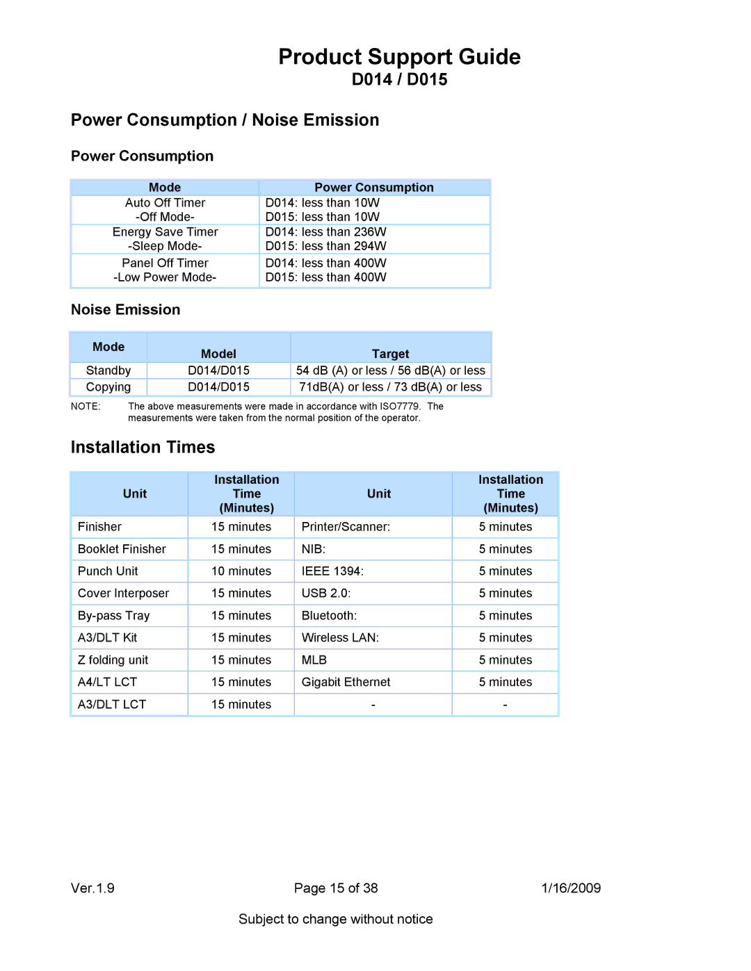 Ricoh D014, D015 specifications Power Consumption / Noise Emission, Installation Times 