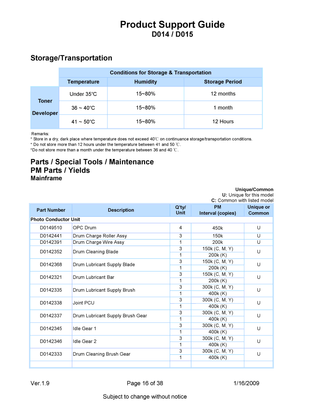 Ricoh D014 / D015 Storage/Transportation, Parts / Special Tools / Maintenance PM Parts / Yields, Mainframe 