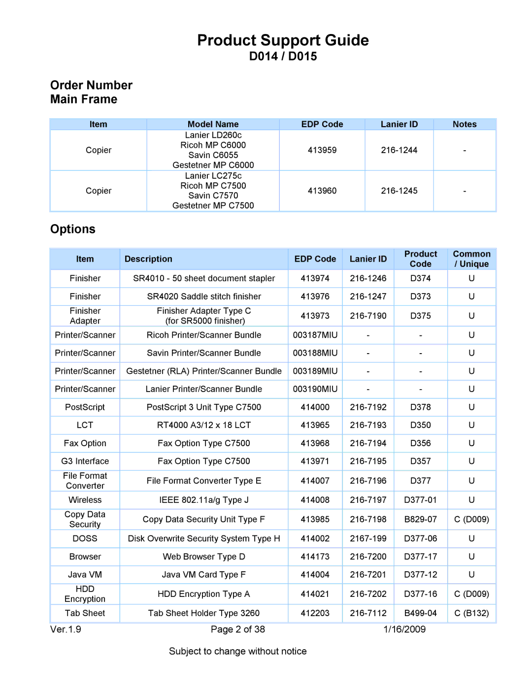 Ricoh specifications D014 / D015 Order Number Main Frame, Options, Lct, Doss, Hdd 