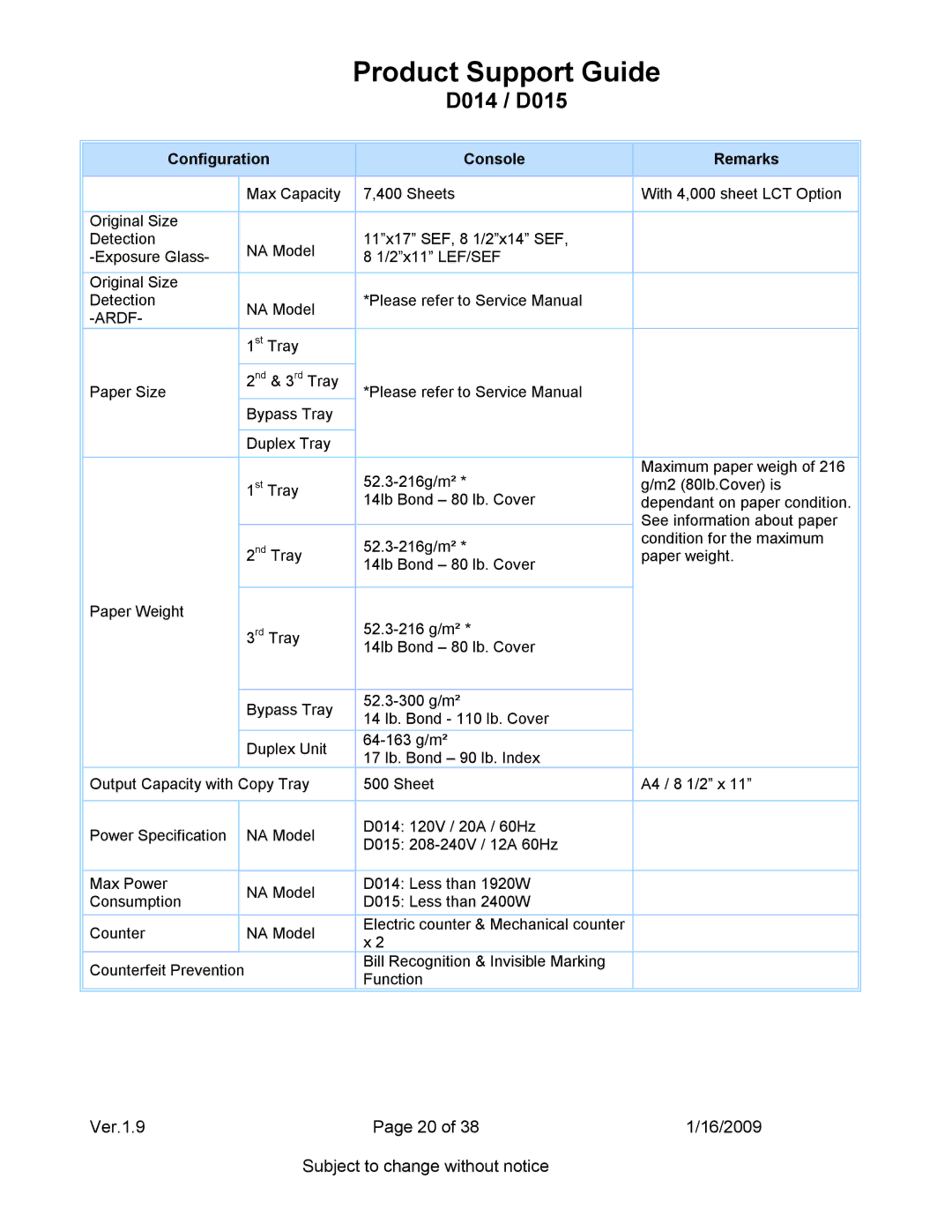 Ricoh specifications D014 / D015 