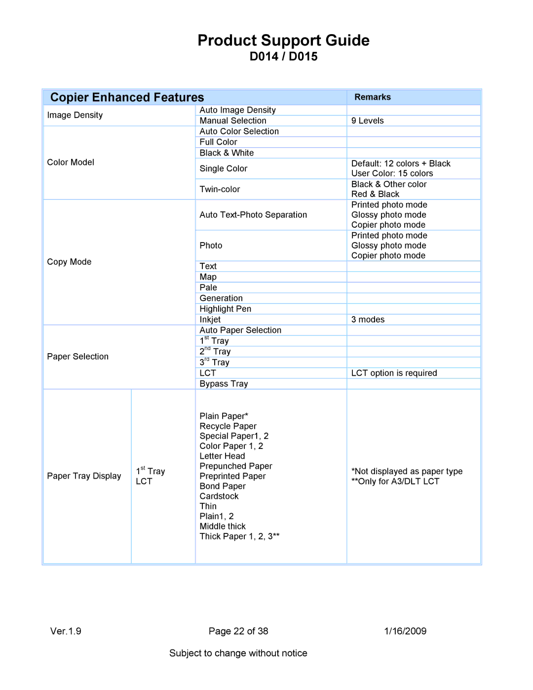 Ricoh specifications D014 / D015 Copier Enhanced Features, Lct 