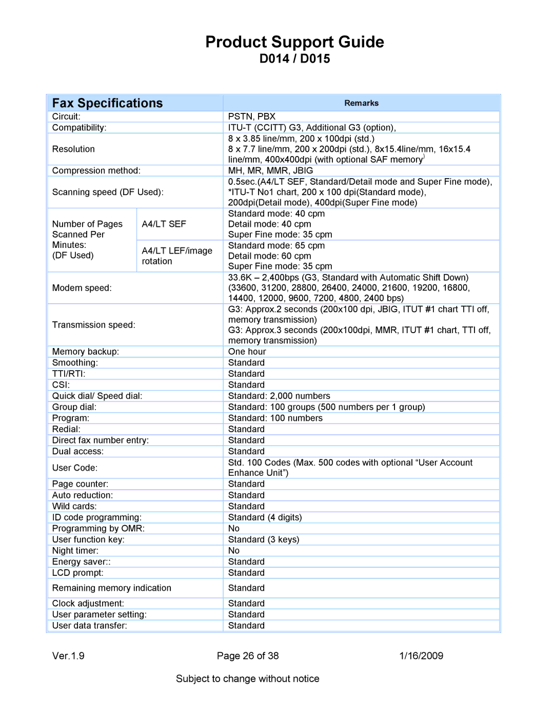 Ricoh specifications D014 / D015 Fax Specifications 