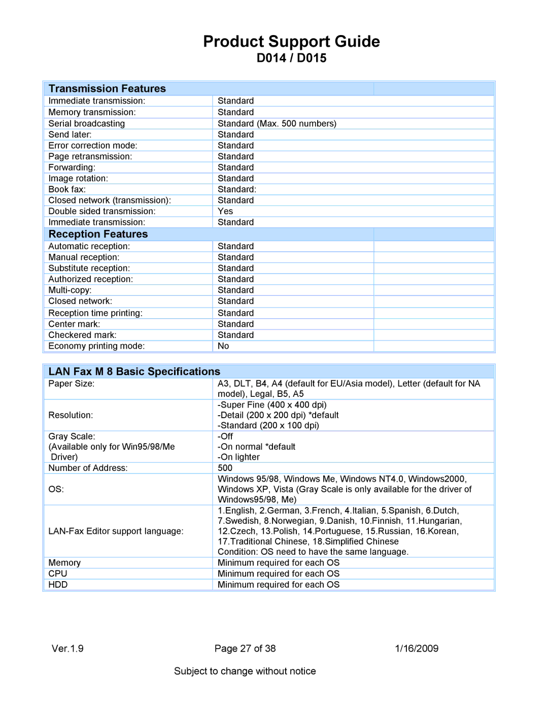 Ricoh D014, D015 specifications Transmission Features, Reception Features, LAN Fax M 8 Basic Specifications 