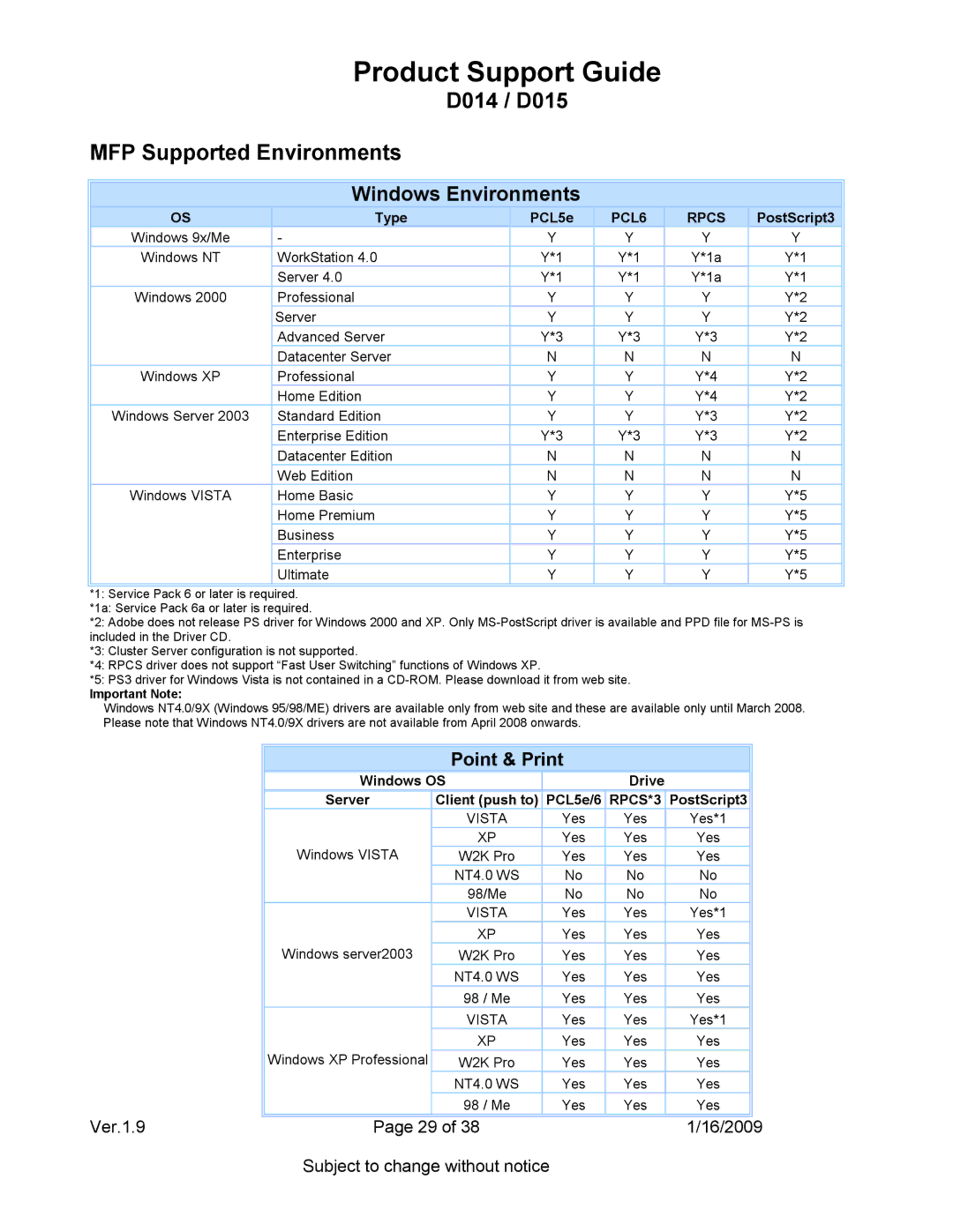 Ricoh specifications D014 / D015 MFP Supported Environments, Point & Print 