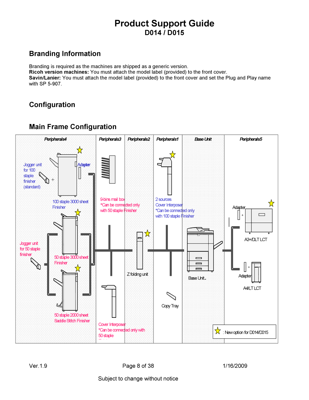 Ricoh specifications D014 / D015 Branding Information, Configuration Main Frame Configuration 