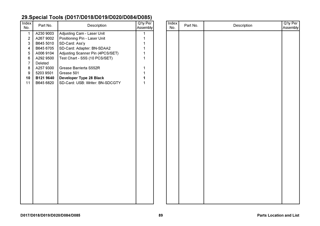 Ricoh manual Special Tools D017/D018/D019/D020/D084/D085, B121 Developer Type 28 Black 
