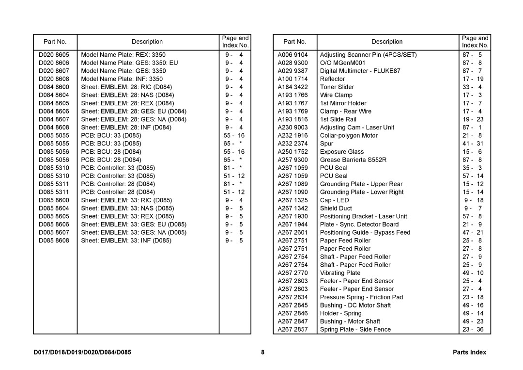 Ricoh manual D017/D018/D019/D020/D084/D085 Parts Index 