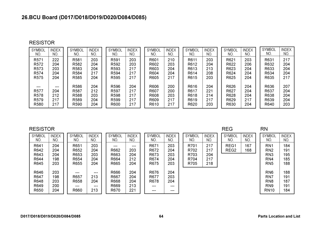 Ricoh D019, D085, D020, D018, D084, D017 manual Reg 