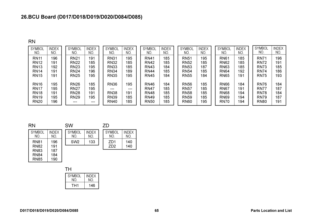 Ricoh D020, D085, D019, D018, D084, D017 manual Symbol Index SW2 