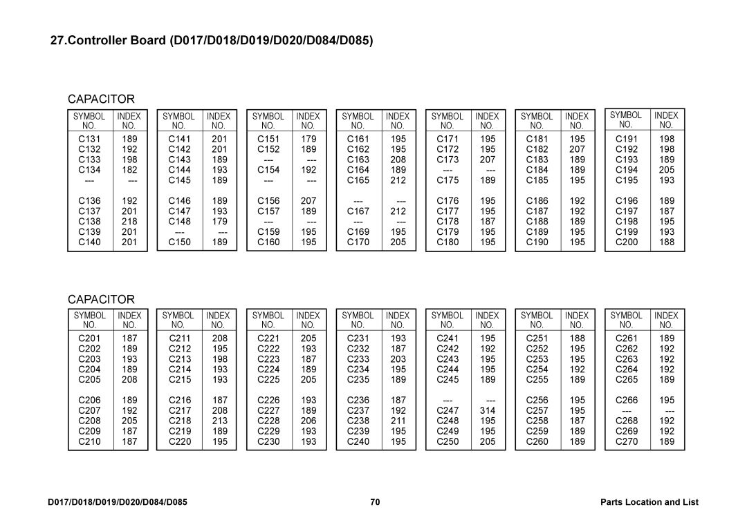 Ricoh D019, D085, D020, D018, D084, D017 manual C141 201 C142 C143 189 C144 193 C145 C146 C147 C148 179 C150 