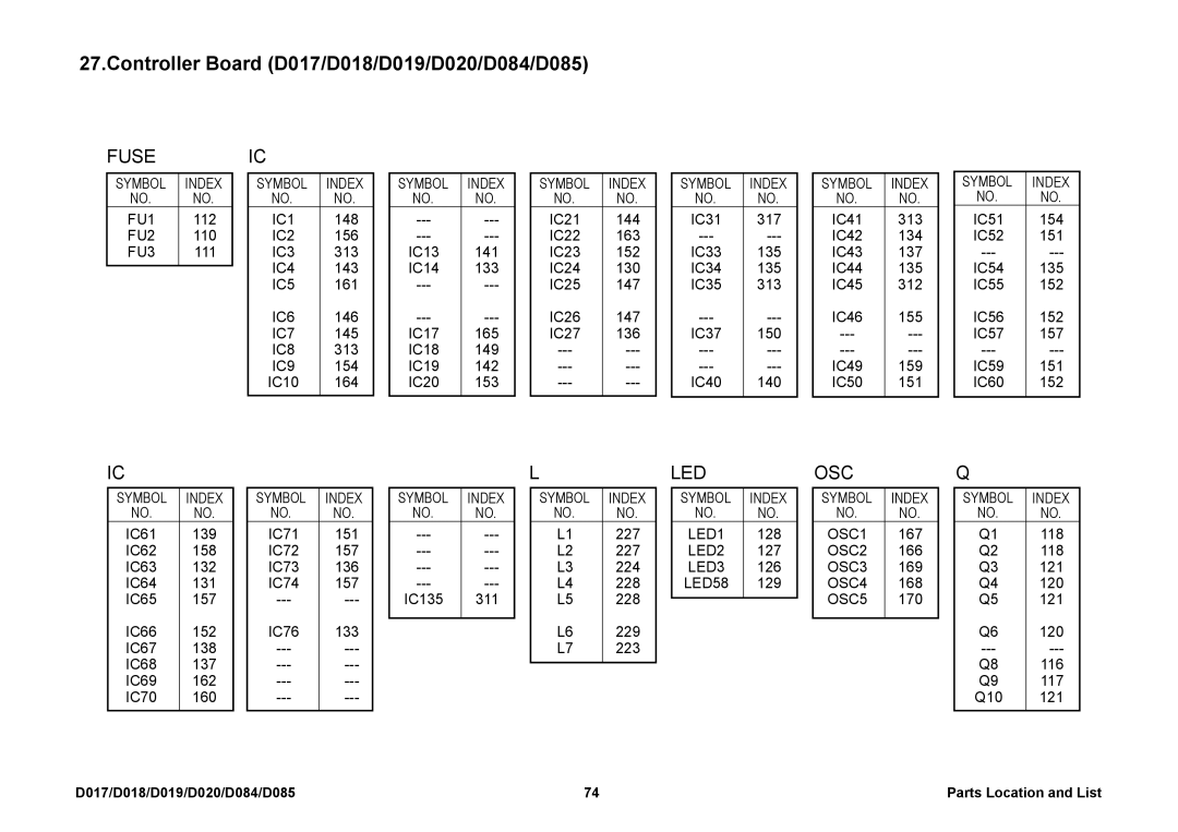 Ricoh D017, D085, D019, D020, D018, D084 manual Symbol Index FU1 