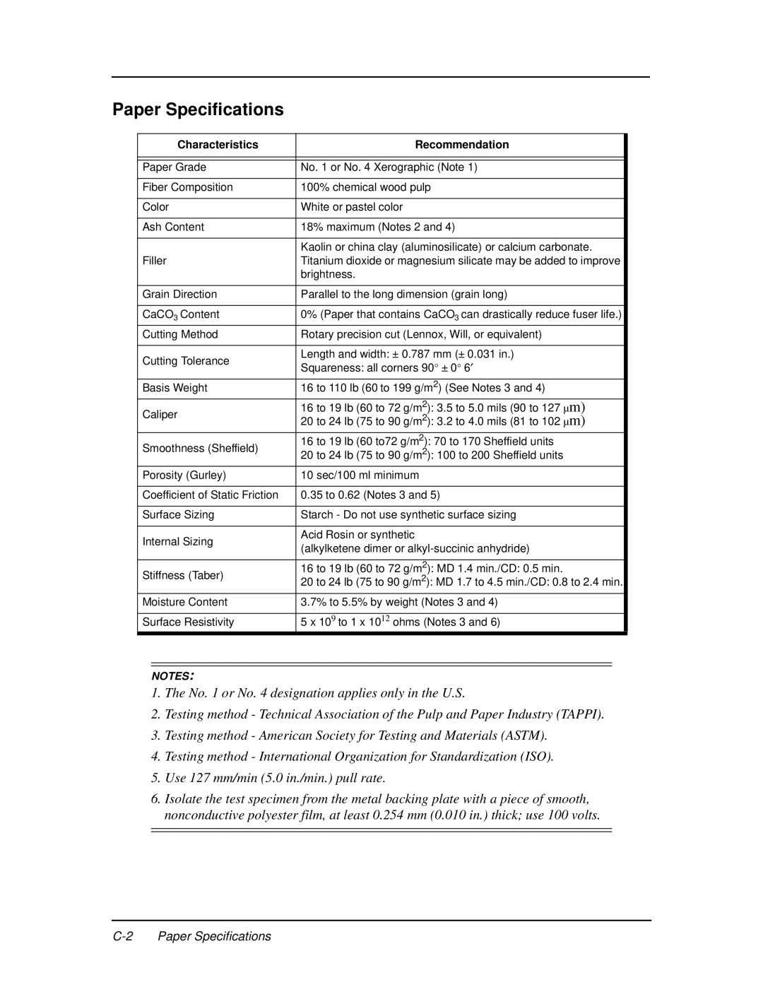 Ricoh DDP 70e, DDP 92 manual Paper Specifications, Characteristics Recommendation 