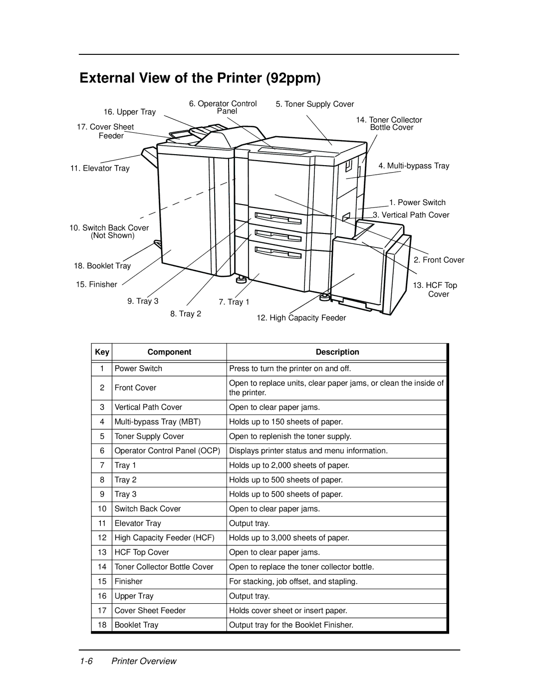 Ricoh DDP 92, DDP 70e manual External View of the Printer 92ppm 