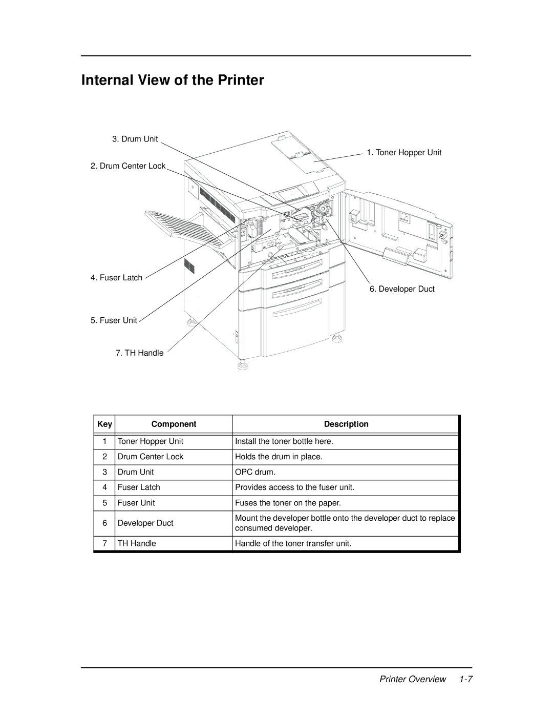 Ricoh DDP 92, DDP 70e manual Internal View of the Printer 