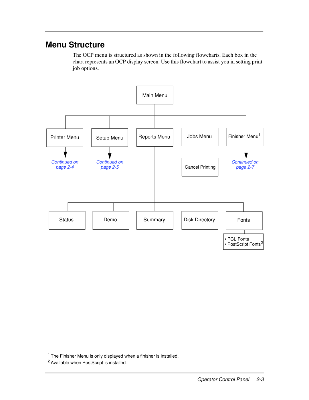 Ricoh DDP 92, DDP 70e manual Menu Structure, Status Demo Summary Disk Directory Fonts 