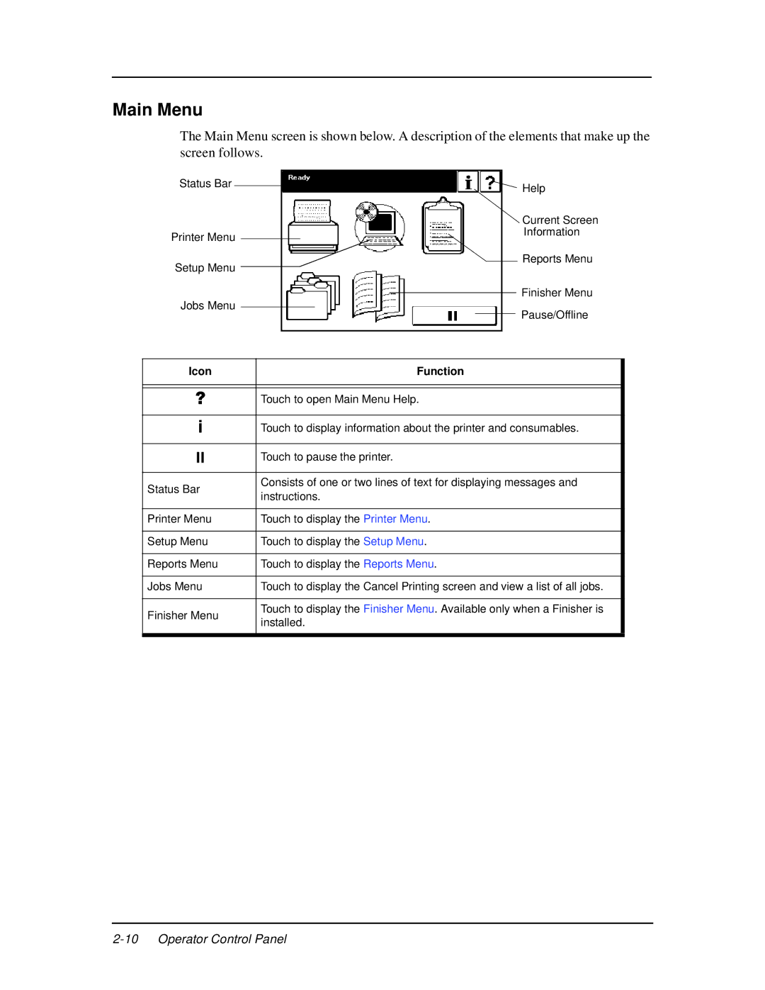 Ricoh DDP 92, DDP 70e manual Main Menu 