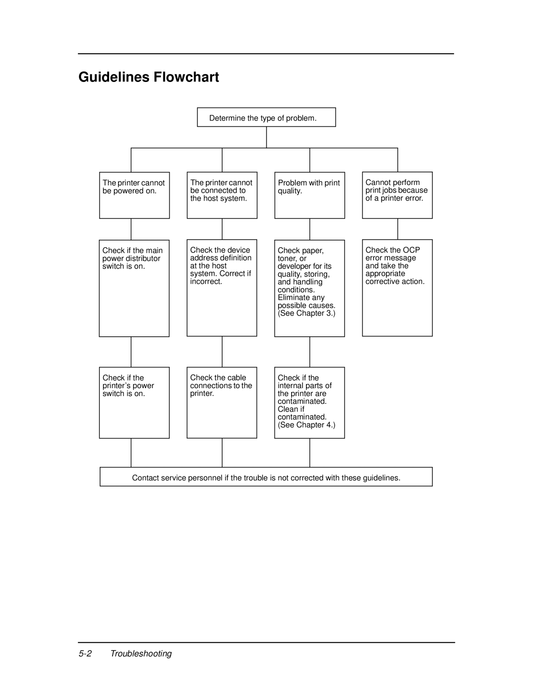 Ricoh DDP 70e, DDP 92 manual Guidelines Flowchart 