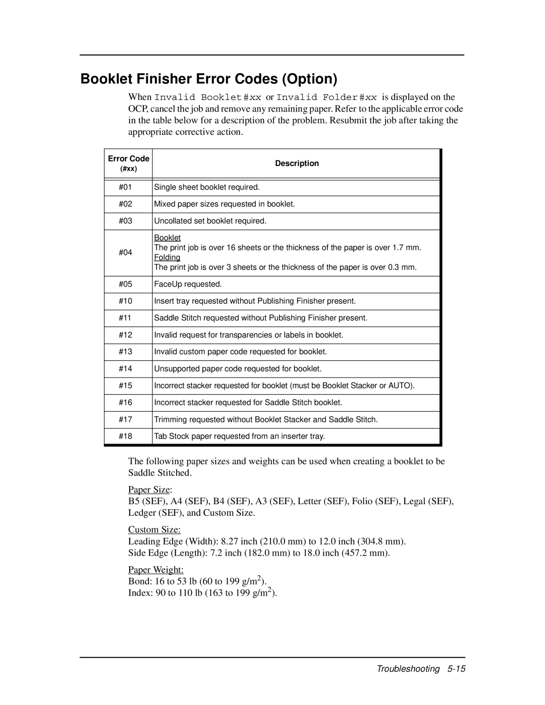 Ricoh DDP 92, DDP 70e manual Booklet Finisher Error Codes Option, Error Code Description 