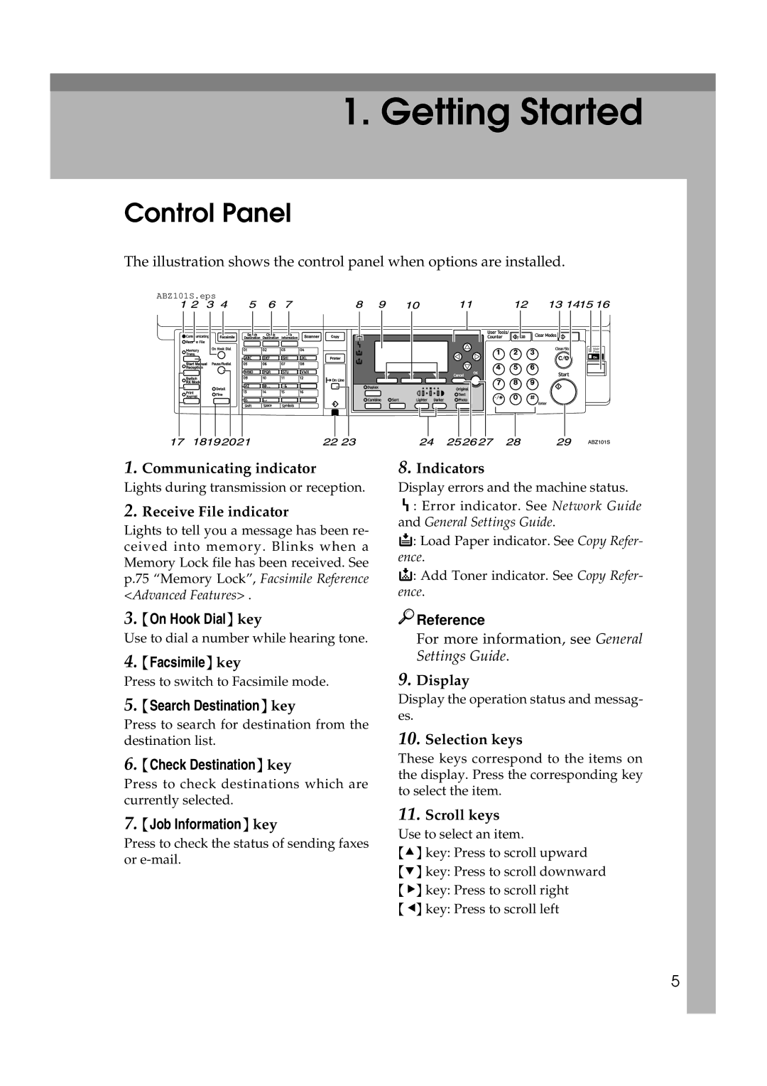 Ricoh Facsimile Reference Basic manual Control Panel 