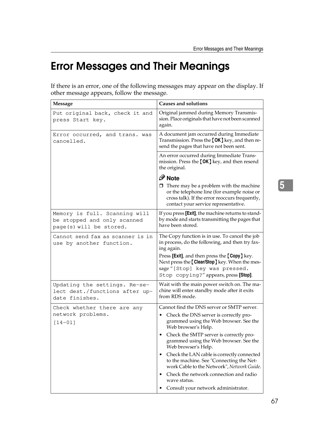 Ricoh Facsimile Reference Basic manual Error Messages and Their Meanings, Cancelled 