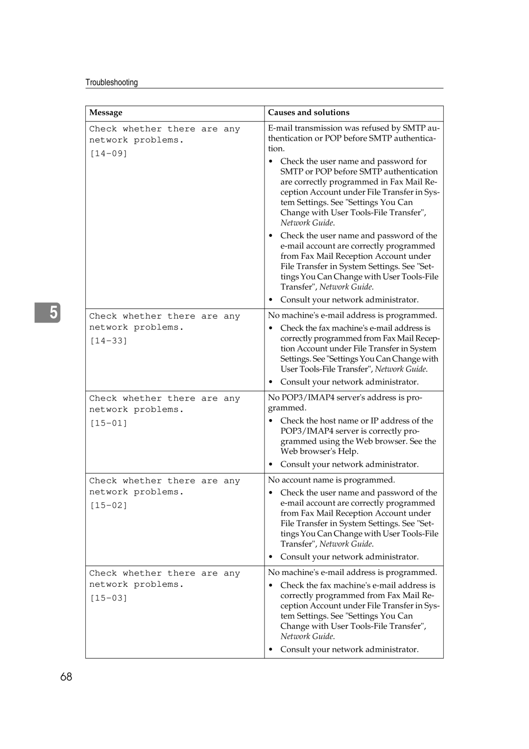 Ricoh Facsimile Reference Basic manual 14-09 