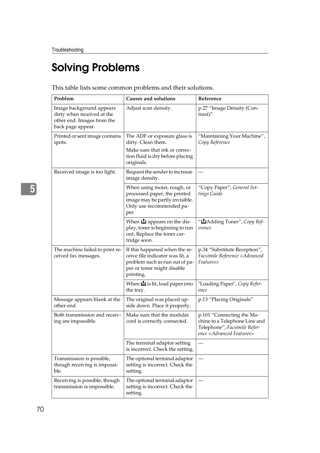 Ricoh Facsimile Reference Basic manual Solving Problems, This table lists some common problems and their solutions 