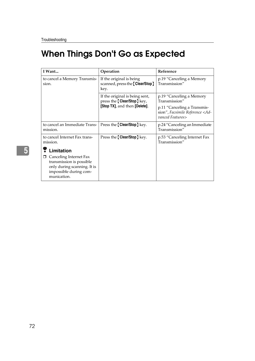 Ricoh Facsimile Reference Basic manual When Things Dont Go as Expected, Want Operation Reference 