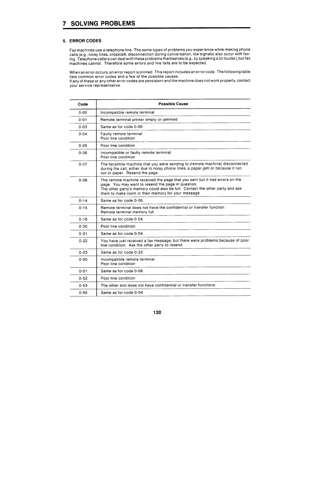 Ricoh FAX4000L manual Error Codes 