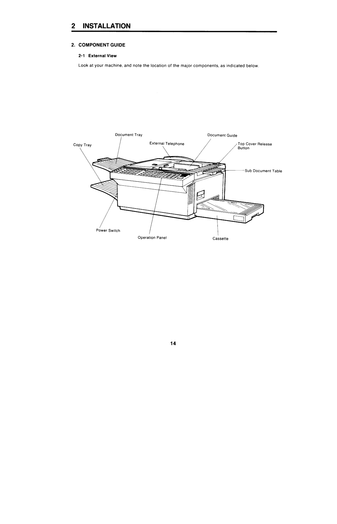 Ricoh FAX4000L manual Component Guide 