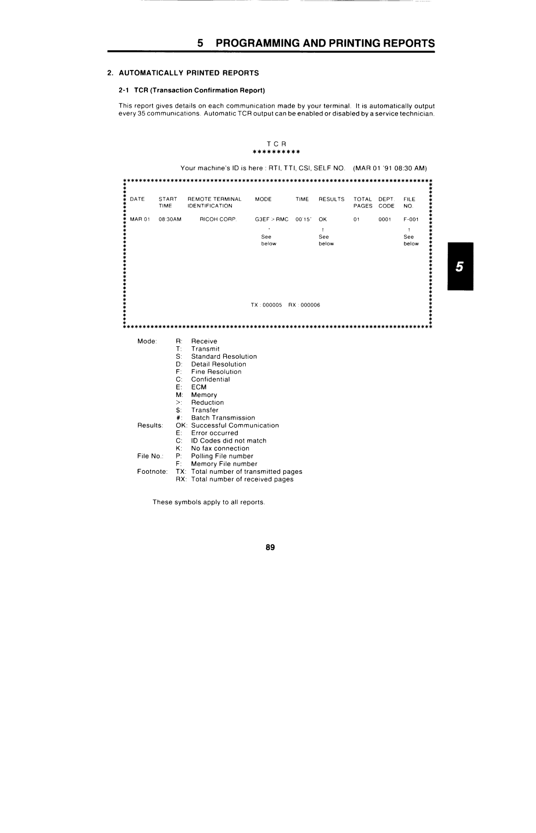 Ricoh FAX4000L manual Automatically Printed Reports, Tcr 