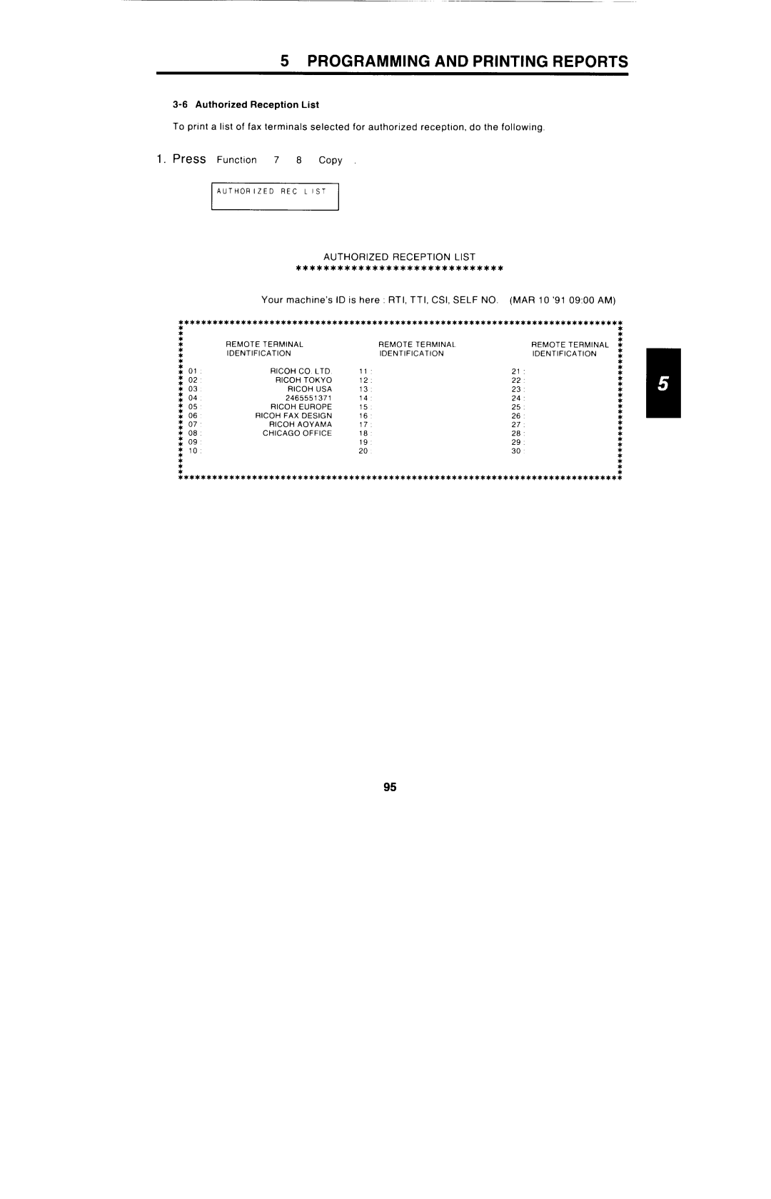 Ricoh FAX4000L manual Authorized Reception List 