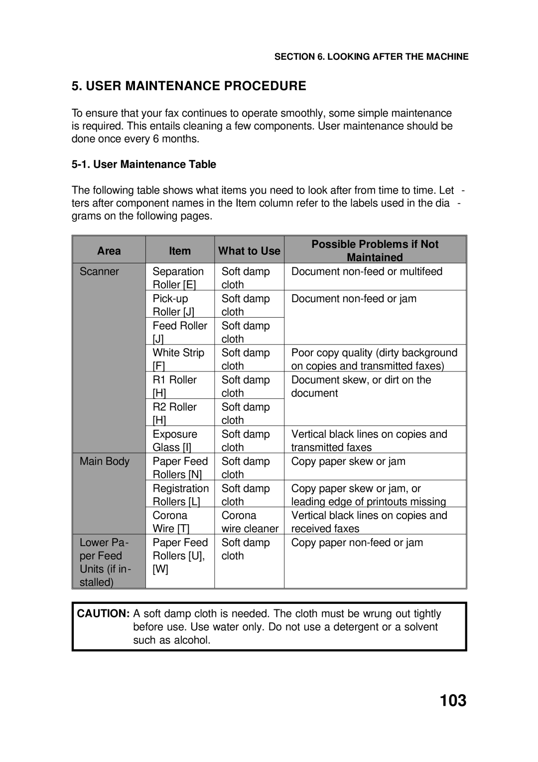 Ricoh FAX4500L manual 103, User Maintenance Procedure, User Maintenance Table 