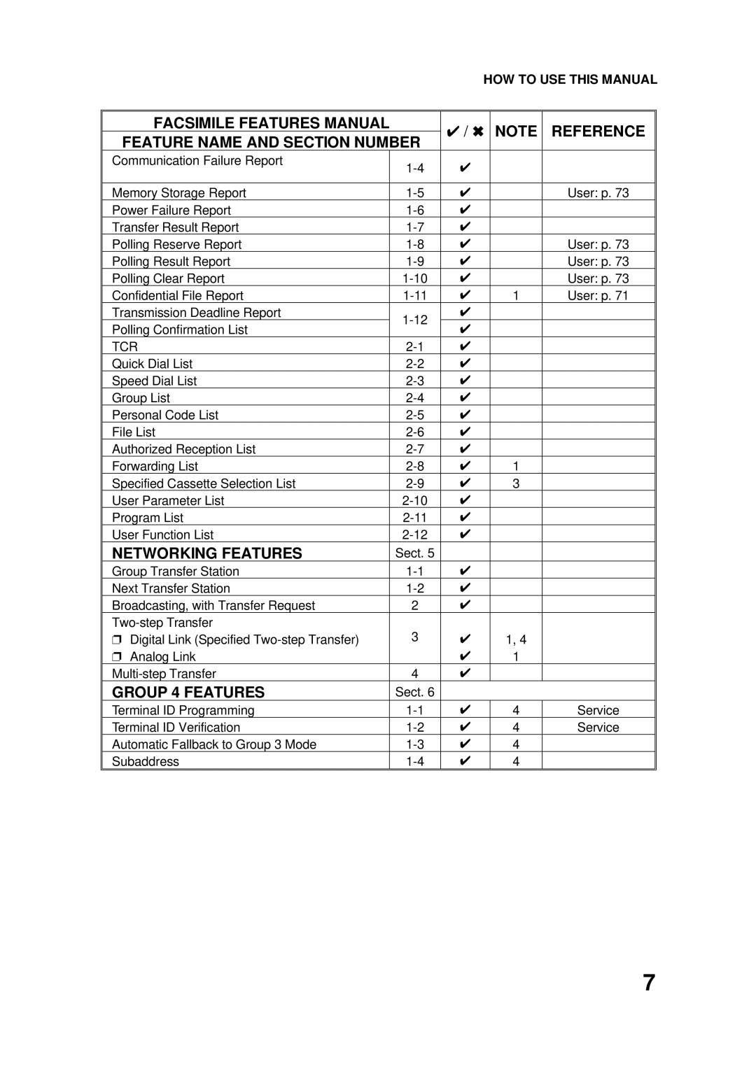 Ricoh FAX4500L manual Networking Features, Group 4 Features 