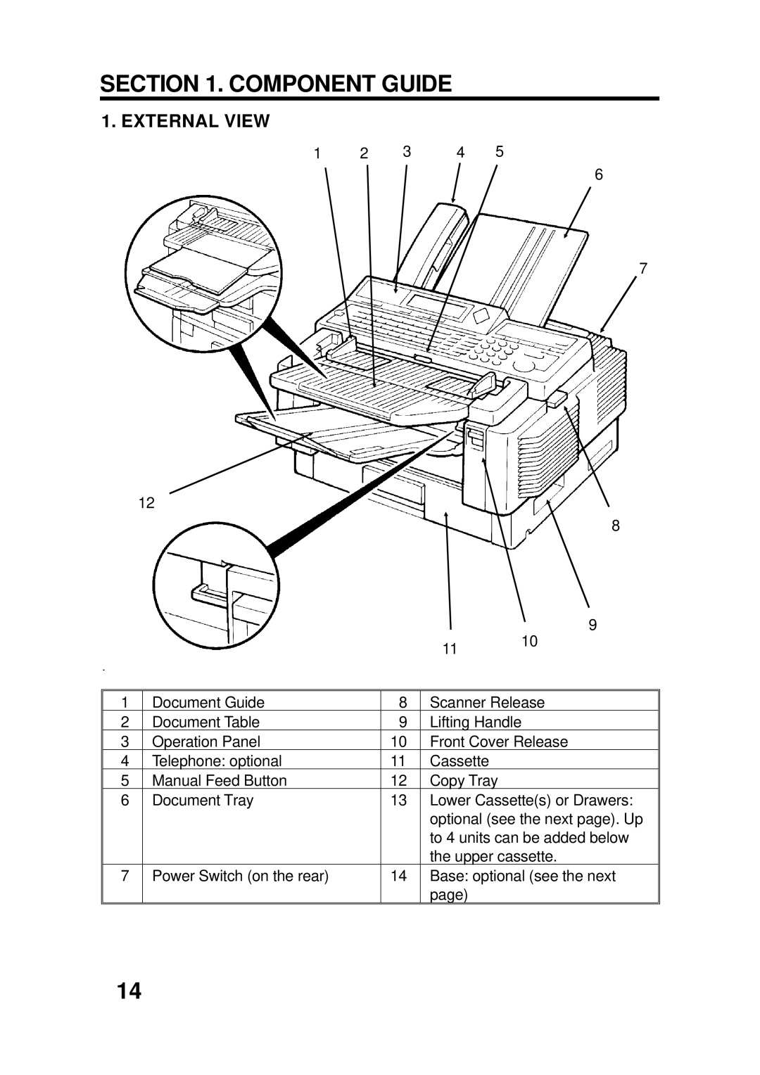 Ricoh FAX4500L manual Component Guide, External View 