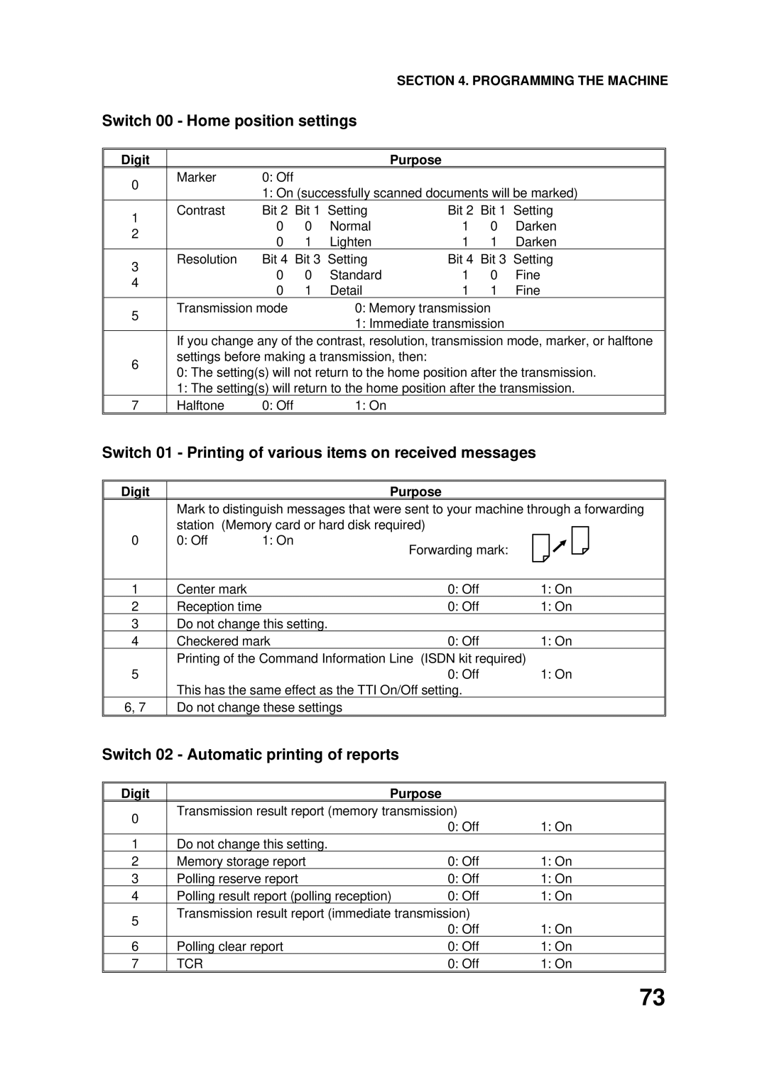 Ricoh FAX4500L manual Switch 00 Home position settings, Switch 01 Printing of various items on received messages 