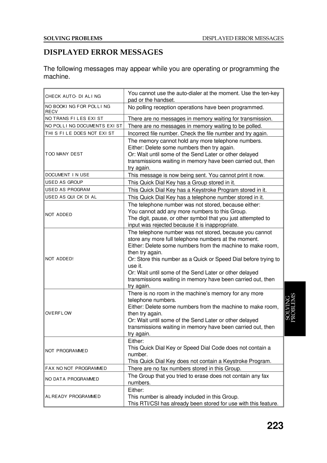 Ricoh FAX5600L manual 223, Displayed Error Messages 