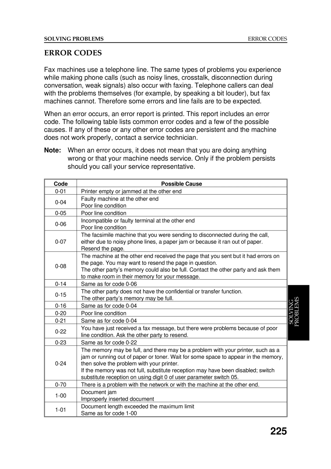 Ricoh FAX5600L manual 225, Error Codes 