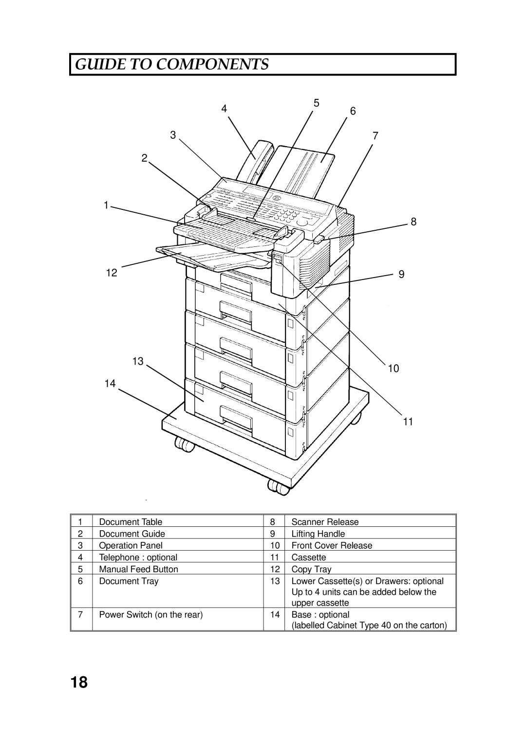 Ricoh FAX5600L manual Guide to Components 