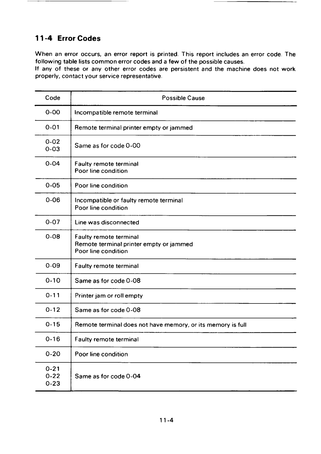 Ricoh FAX75 manual Error Codes 