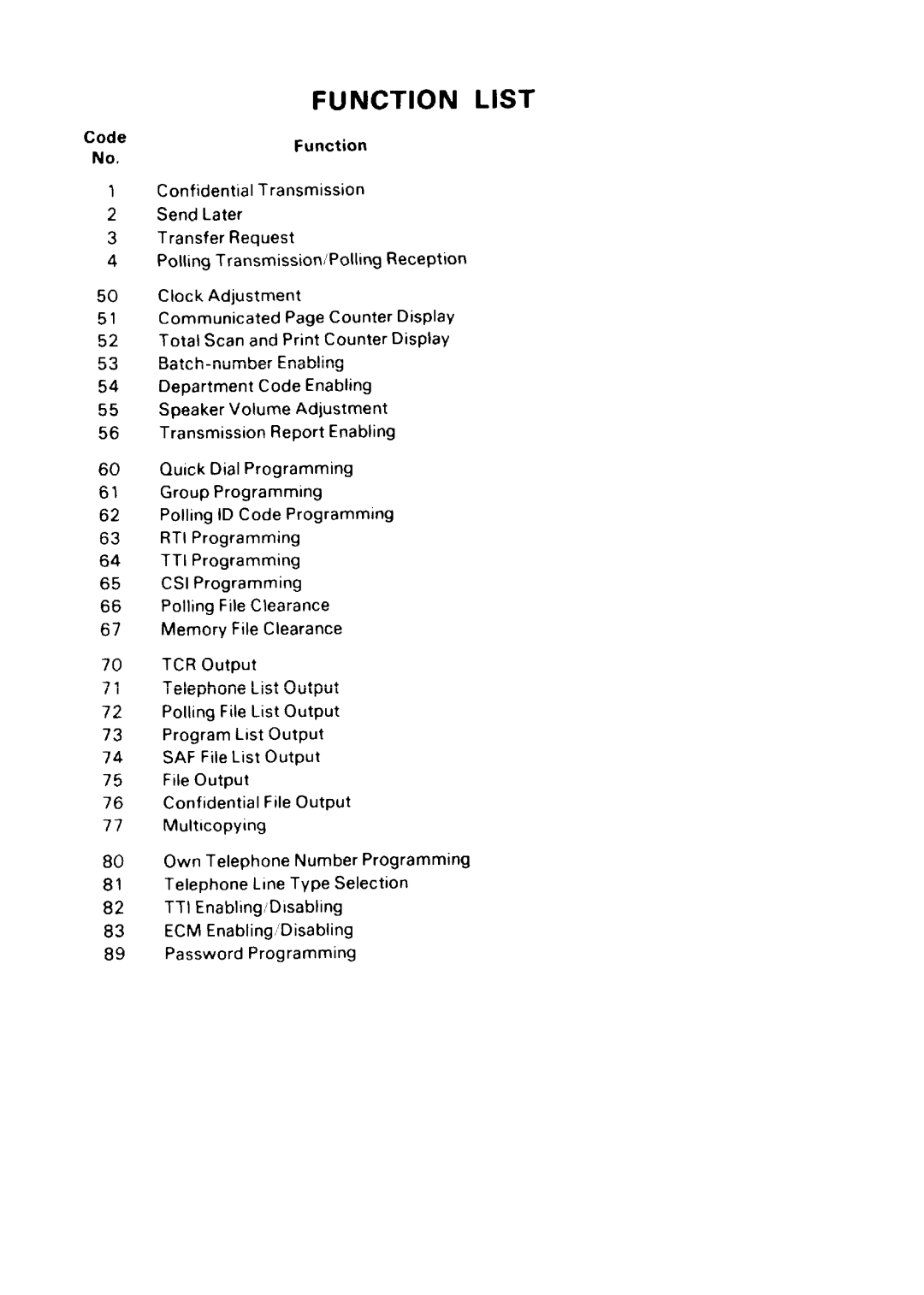 Ricoh FAX75 manual Function List 