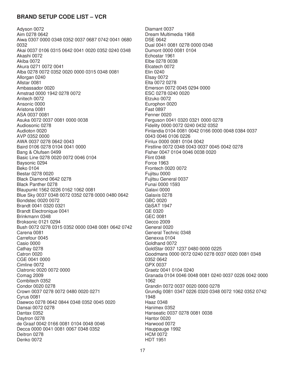 Ricoh FOCUS 3-MODE manual Brand Setup Code List VCR 