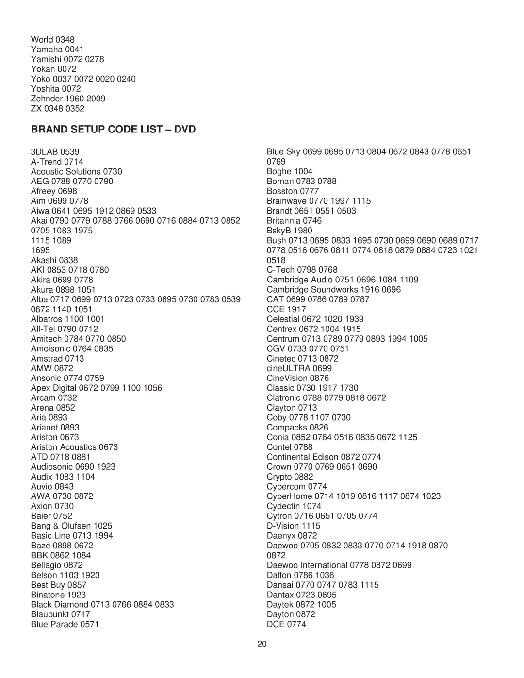 Ricoh FOCUS 3-MODE manual Brand Setup Code List DVD 