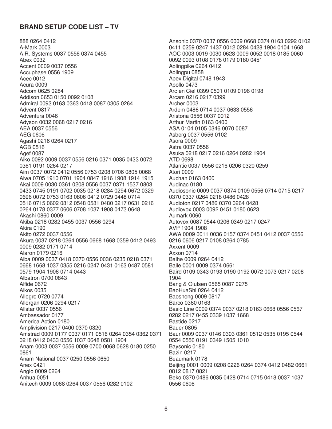 Ricoh FOCUS 3-MODE manual Brand Setup Code List TV 