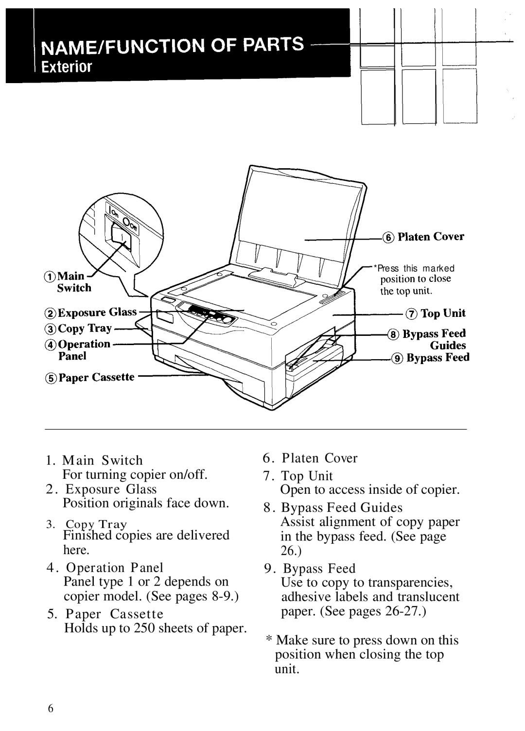 Ricoh FT1208, 1008 manual Main Switch 