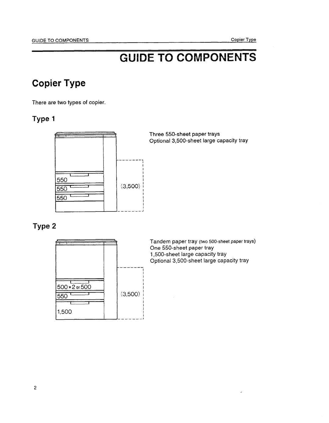 Ricoh FT6645, FT6655 manual Guide to Components, Copier Type 