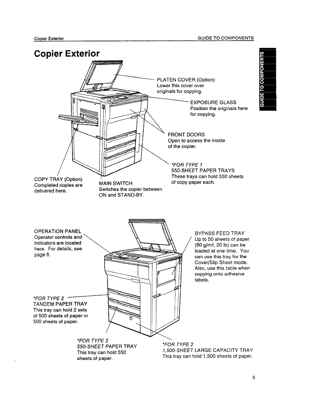 Ricoh FT6655, FT6645 manual Copier Exterior, Sheet Paper Trays, Bypass Feed Tray 