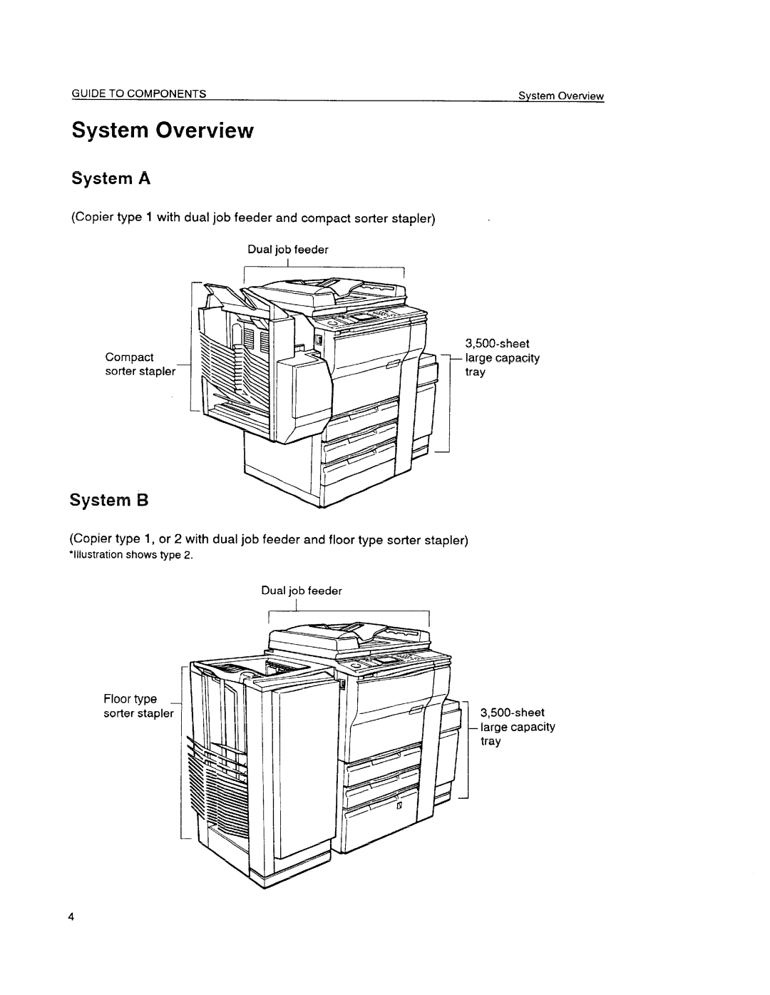 Ricoh FT6645, FT6655 manual System Overview, System a, System B, Large capacity 