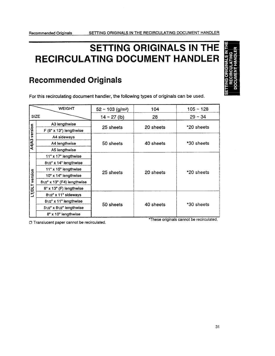 Ricoh FT6655, FT6645 manual Setting Originals in the Recirculating Document Handler 