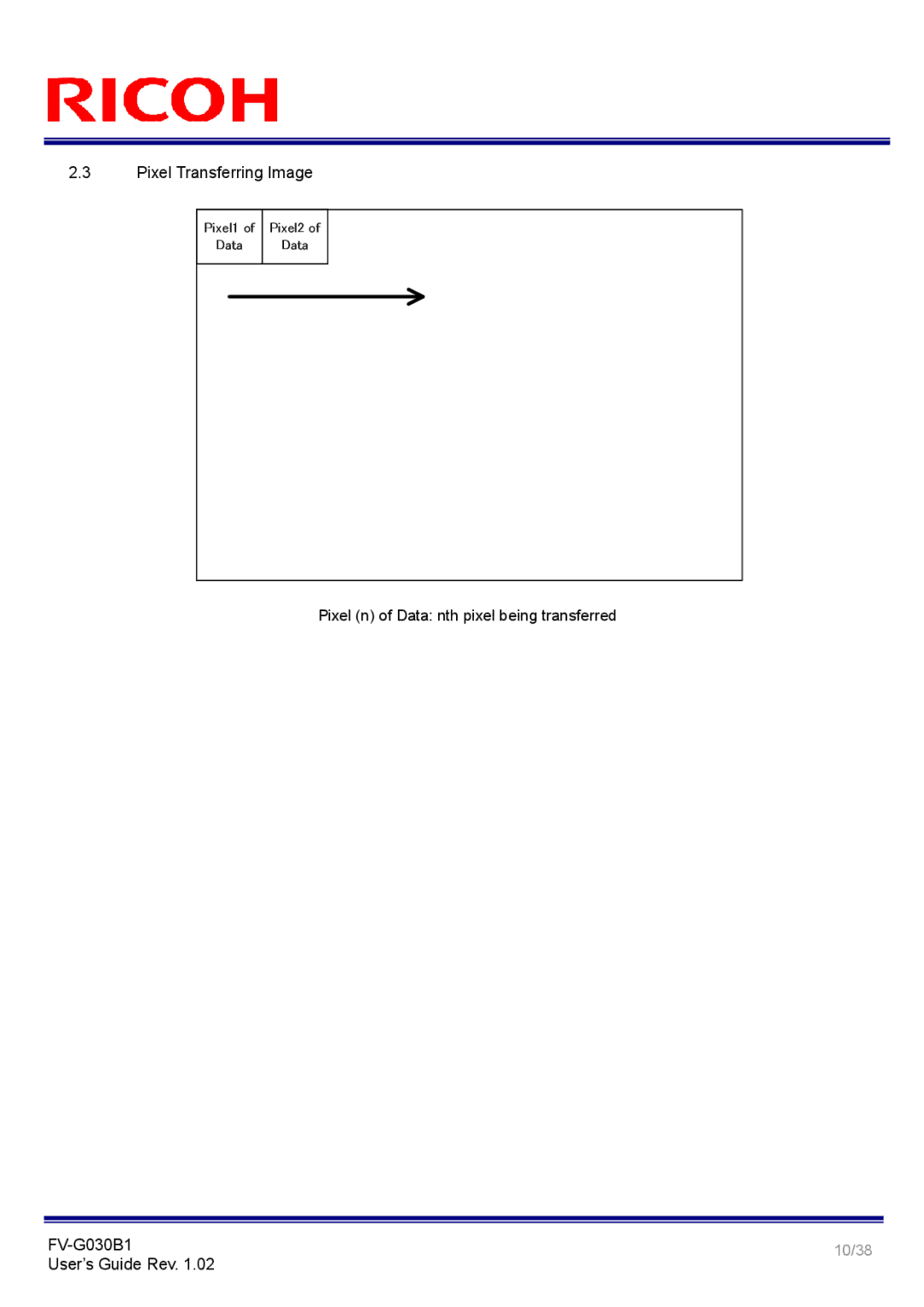 Ricoh FV-G030B1 manual Pixel Transferring Image 