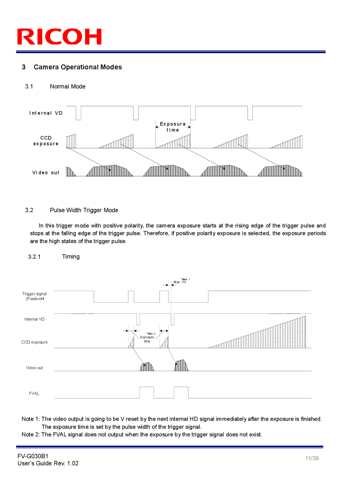 Ricoh FV-G030B1 manual Normal Mode, Pulse Width Trigger Mode, Timing 